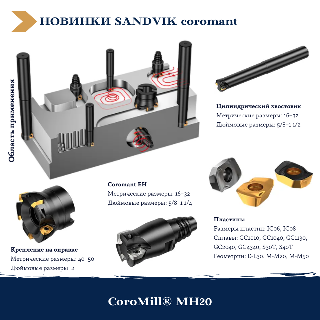 ФРЕЗА CoroMill® MH20 | Sandvik Coromant